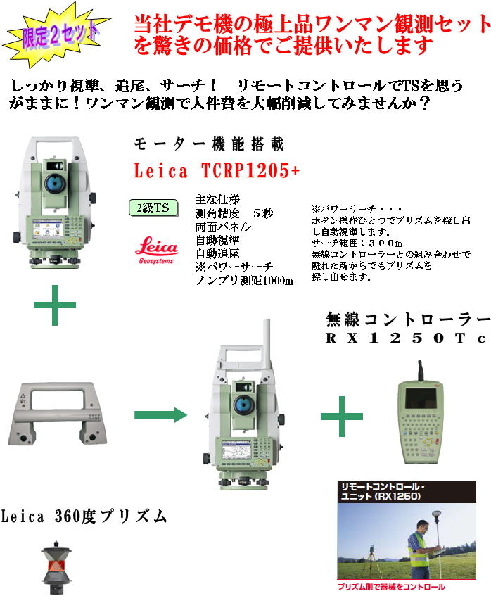 株式会社アンナカ：アンナカネット 通信販売 測量機器 セット商品