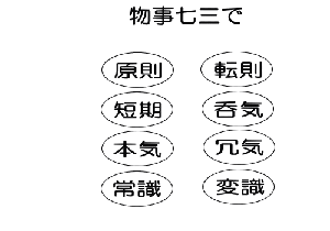 変わる。変われ。 変わらなければ。変わってしまった。